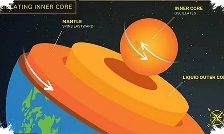 Jejak Gempa Mengungkap Inti Bumi Pernah Tertinggal dari Putaran Mantel