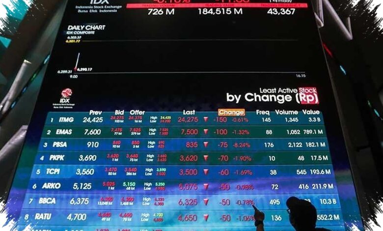 Reli IHSG Di Atas 6.480 Belum Aman, Pasar Menunggu Sinyal Suku Bunga