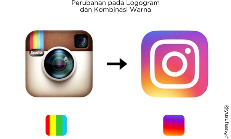 Desain Lebih Ramping, Logo Instagram Justru Dinilai Membuat Namanya Sulit Dibaca